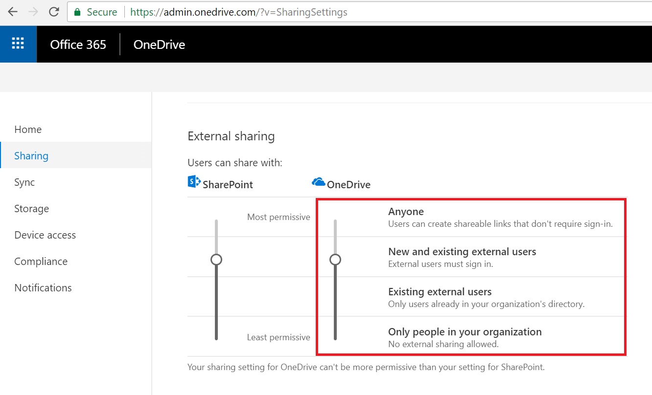 External/Guest Access in Microsoft Teams Cloud Decoded